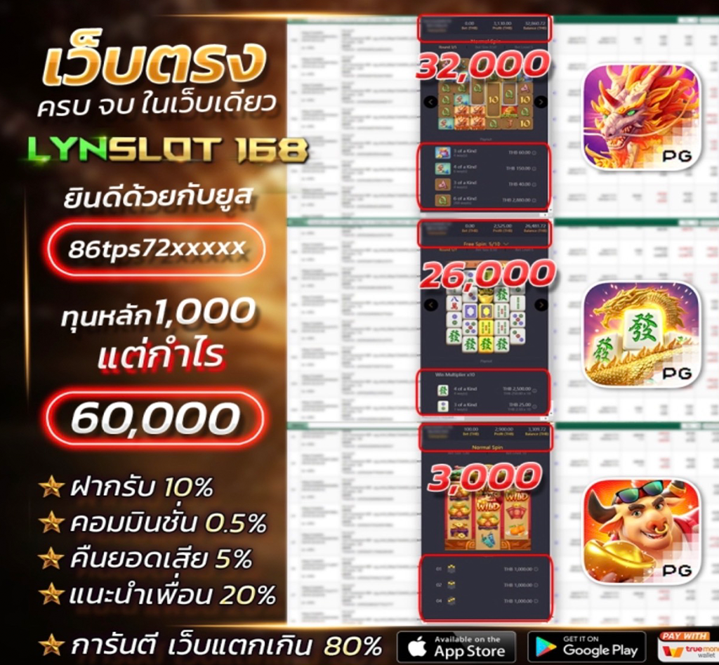 รีวิว เกมคนป่าPG ถอนหนักหลักแสน - lynslot168